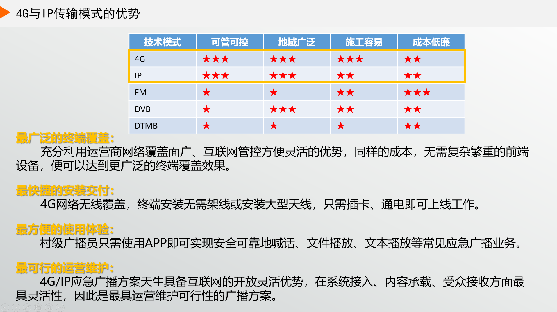 為什么現(xiàn)在大家都選4G廣播，而不選IP廣播？